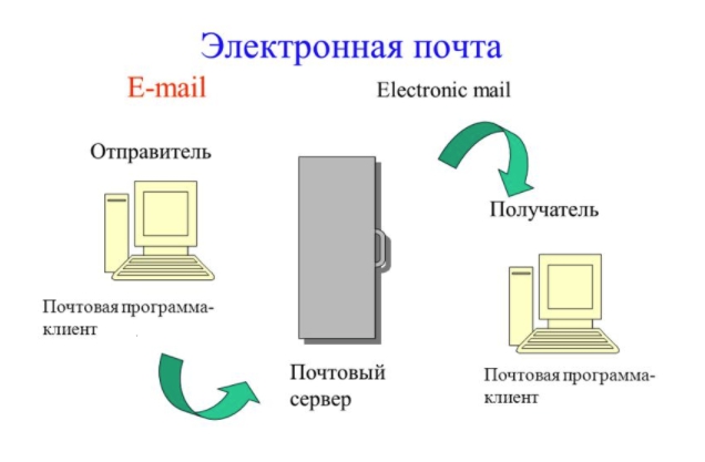 Настройка почтового клиента на Android: как включить IMAP, если служба отключена