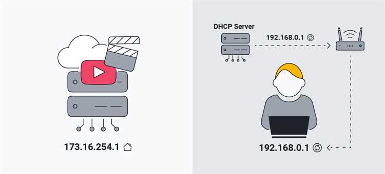 Что такое динамический IP?